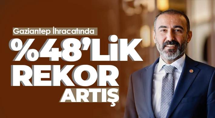 Gaziantep İhracatında %48’lik Rekor Artış