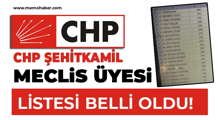 CHP Şehitkamil'de meclis üyesi adayları belli oldu!