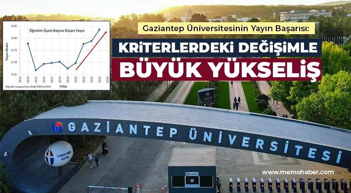 Gaziantep Üniversitesinin Yayın Başarısı