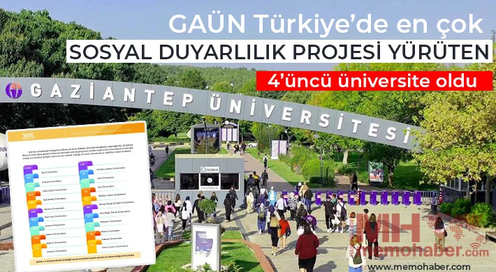 GAÜN Türkiye’de en çok sosyal duyarlılık projesi yürüten 4’üncü üniversite oldu