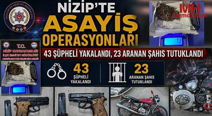 Nizip’te Asayiş Operasyonları: 43 Şüpheli Yakalandı, 23 Aranan Şahıs Tutuklandı
