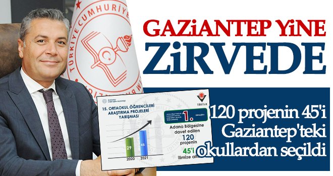 Gaziantep başarılarına bir yenisini daha ekledi