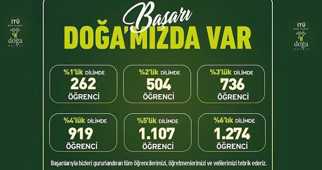 İTÜ ETA VAKFI DOĞA KOLEJİ’ nden LGS başarısına %100’e varan burs imkanı 