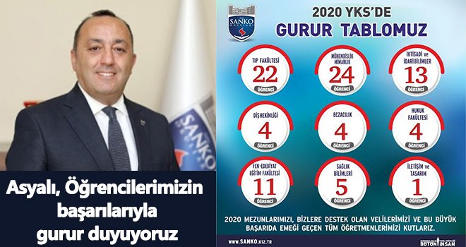 SANKO Okulları'nın YKS başarısı