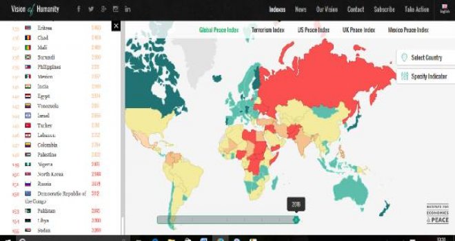 Türkiye en huzurlu ülkeler sıralamasında 163 ülke arasında 145. sırada