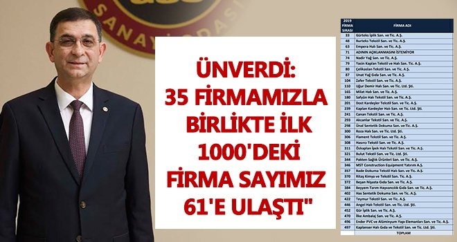 Ünverdi: 2018 yılında 33 olan firma sayımız 2019'da 35'e çıktı