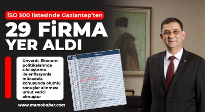 İSO 500 listesinde Gaziantep’ten 29 firma yer aldı