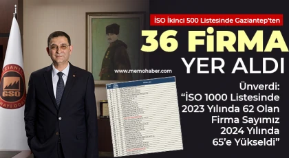 İSO ikinci 500 listesinde Gaziantep’ten 36 firma yer aldı