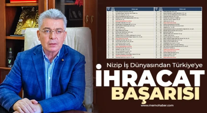 Nizip İş Dünyasından Türkiye'ye İhracat Başarısı