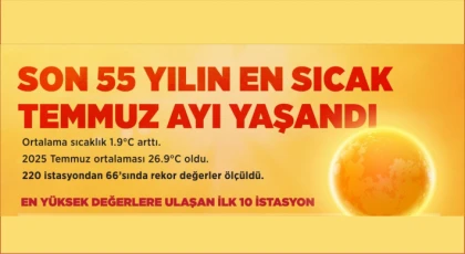  Son 55 yılın en sıcak temmuz ayı yaşandı
