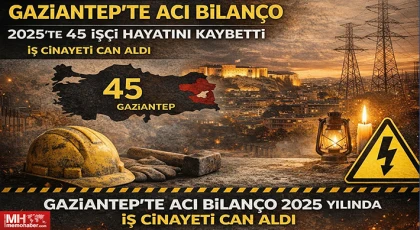 Gaziantep’te Acı Bilanço: 2025’te 45 İşçi Hayatını Kaybetti