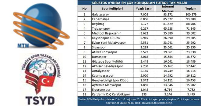 Ağustos ayında transfer heyecanı devam etti!