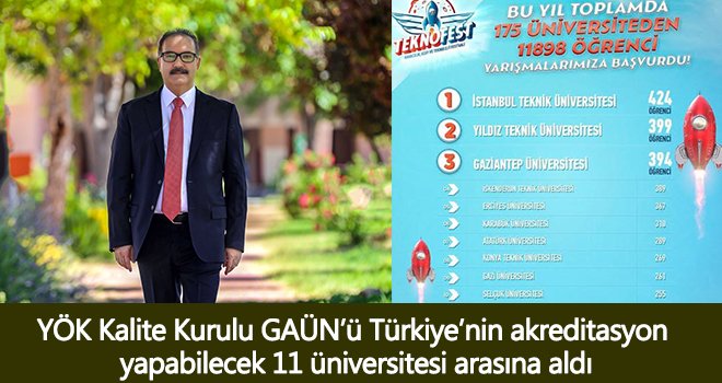 GAÜN'ün kalite ve akreditasyon başarısı